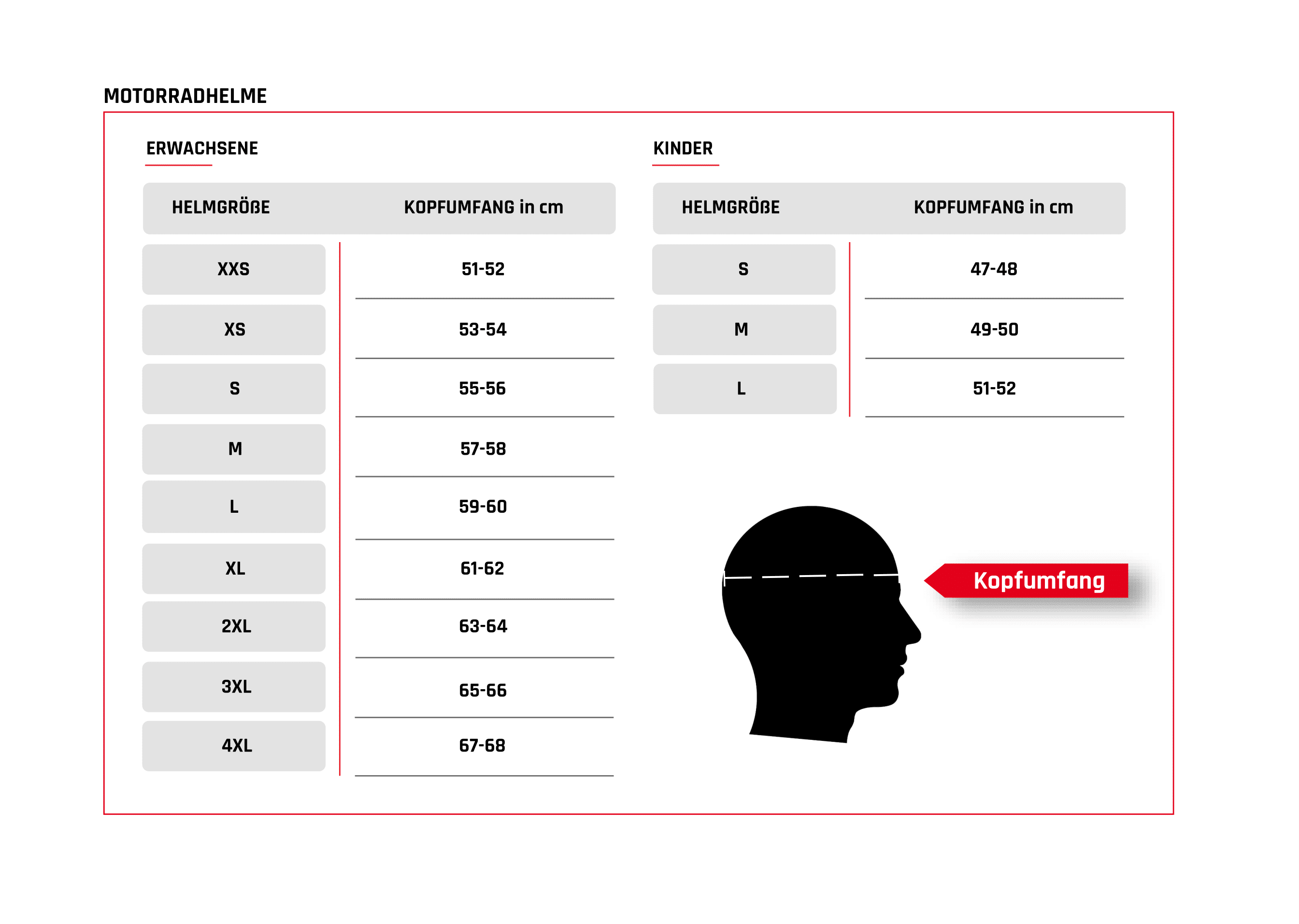 Tabela velikosti čelade