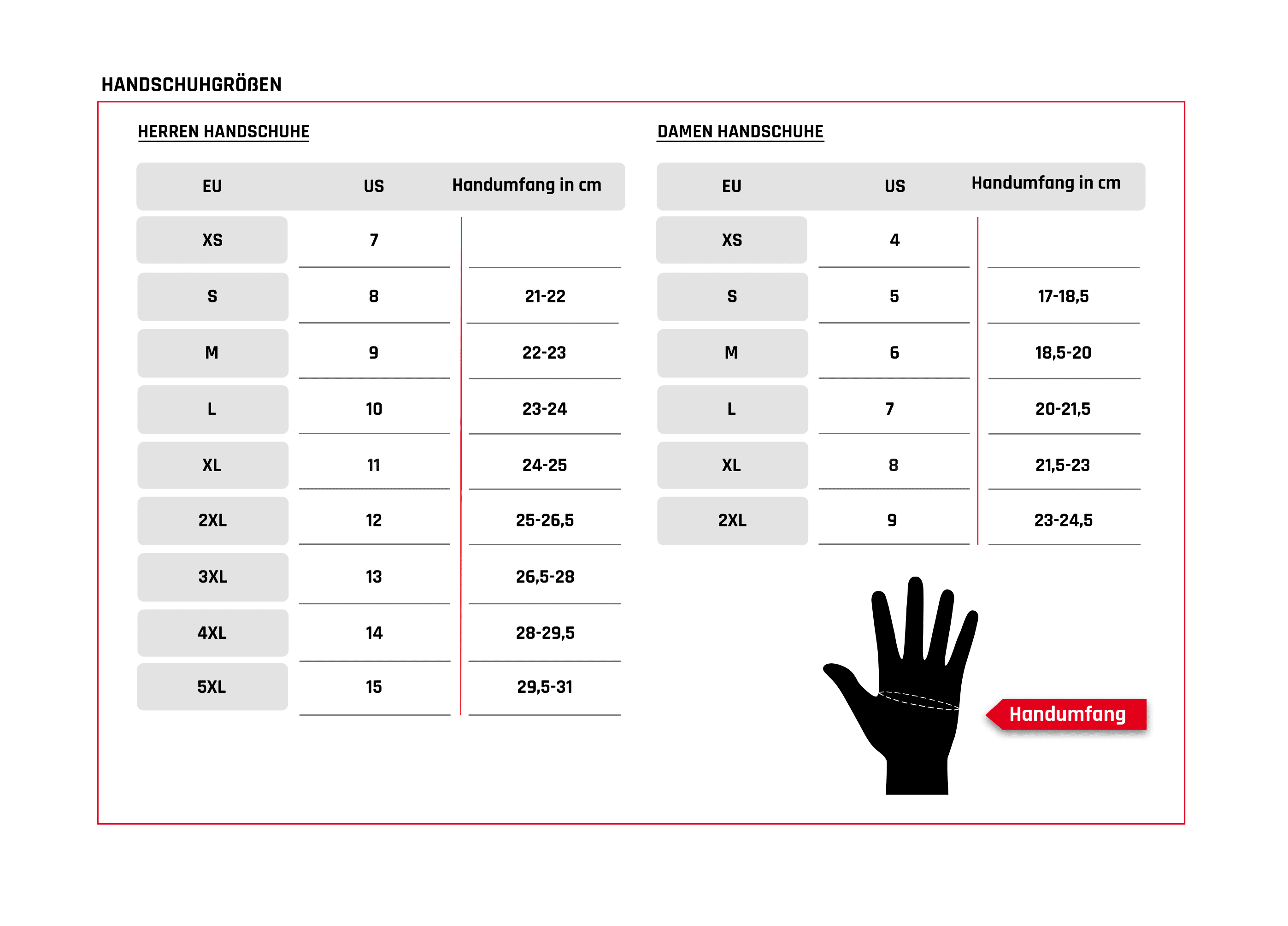 Tabela velikosti rokavice